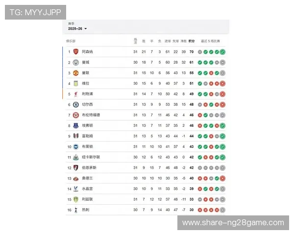 世界杯最新积分榜出炉，各队排名变化引发球迷热议